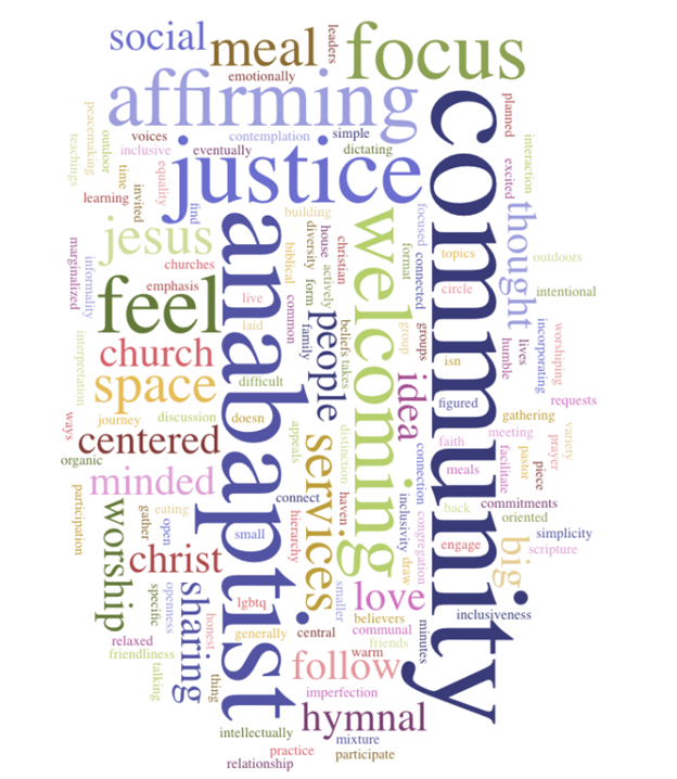 Word Cloud of Muddy Water Attributes